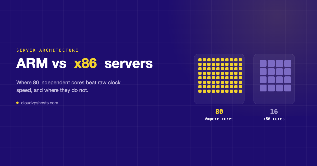 Diagram comparing 80 Ampere ARM cores against 16 x86 cores