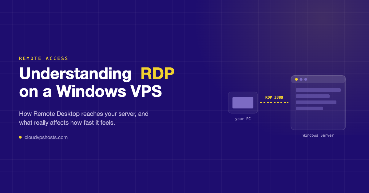 Diagram of a Remote Desktop connection from a client to a Windows VPS