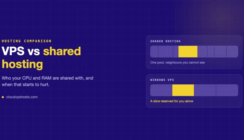 Windows VPS vs Shared Hosting: Which is Right for You?